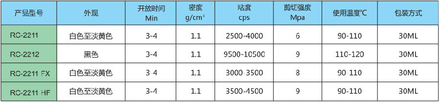 PUR热熔胶 PUR热熔胶